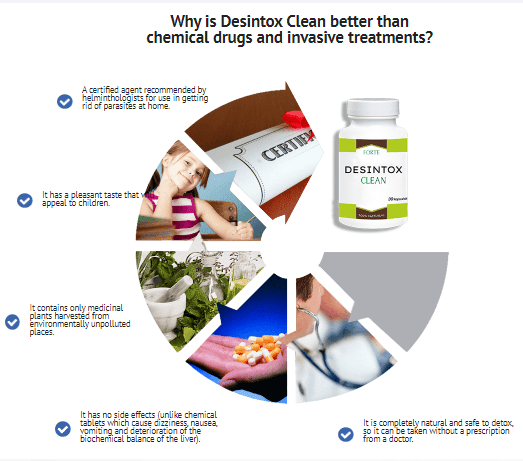 Desintox Clean - co to jest i jak działa?