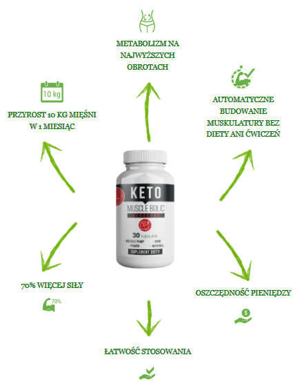 Keto Muscle Bolic - składniki i formuła